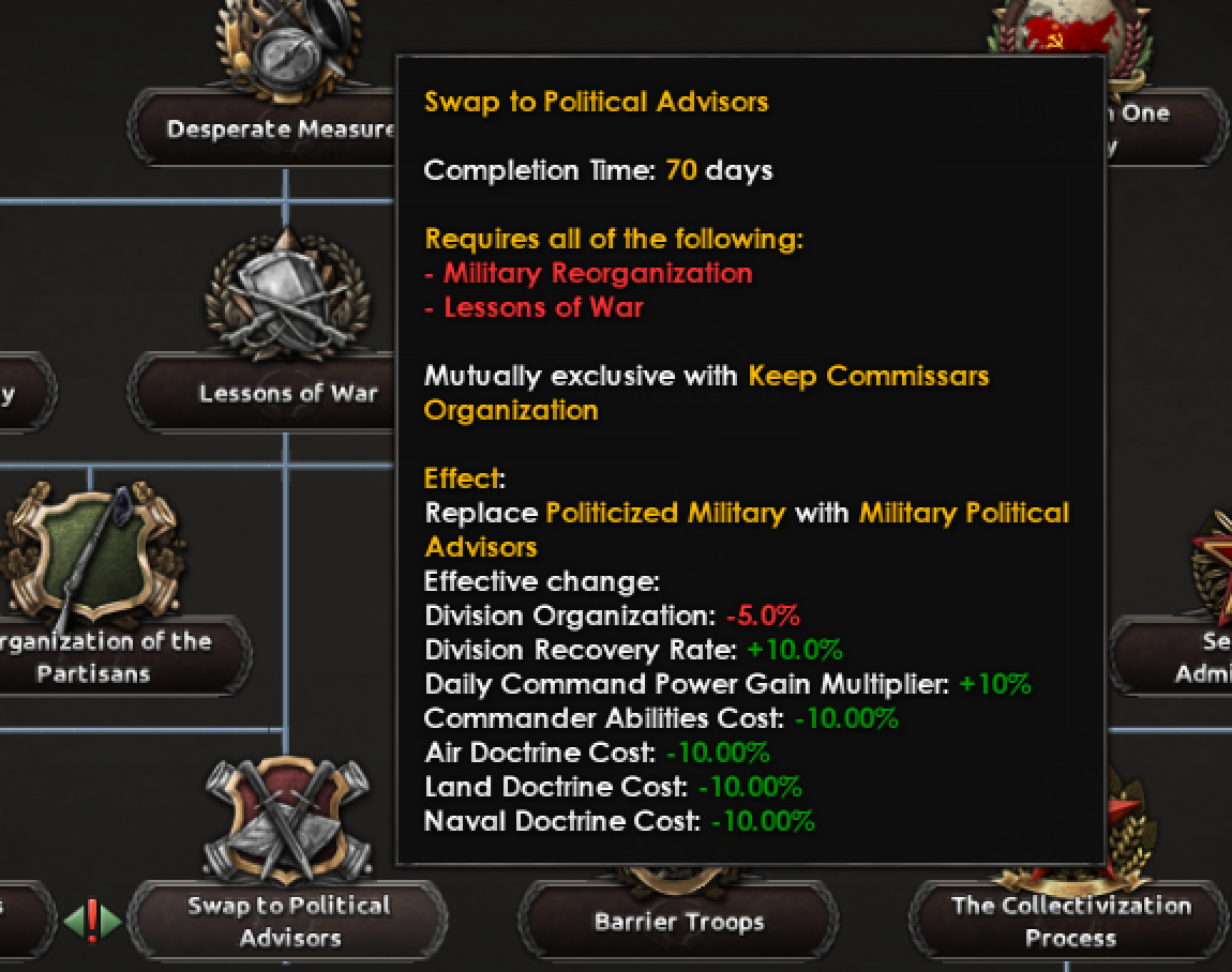 52B Political Advisors.png 52B Political Advisors.png